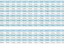 INSS divulga calendário de pagamentos para 2025